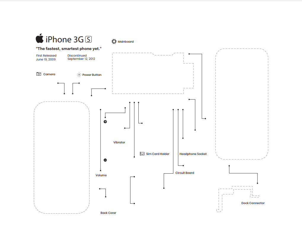 iphone3GS teardown parts diagram paper template
