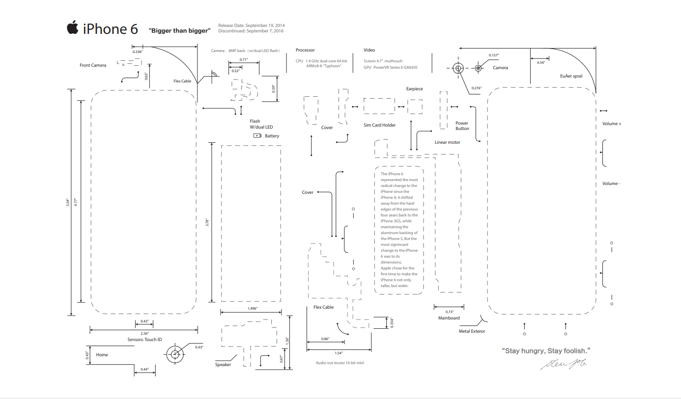 iphone6 teardown parts diagram paper template
